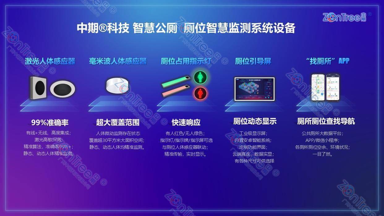 智慧城市精细管理｜广州中期科技有限公司开元棋牌民生基建新标杆！智慧公厕赋能(图6)