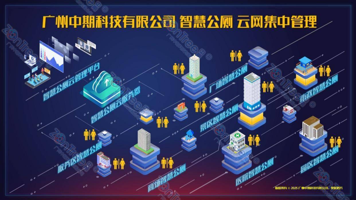 智慧城市精细管理｜广州中期科技有限公司开元棋牌民生基建新标杆！智慧公厕赋能(图26)
