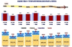 现不佳2025年一季度首现旺季亏损开元k
